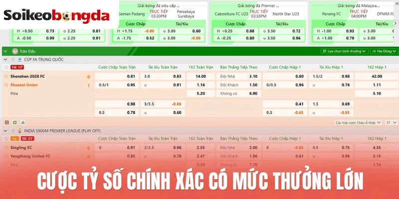 Cược tỷ số chính xác có mức thưởng lớn
