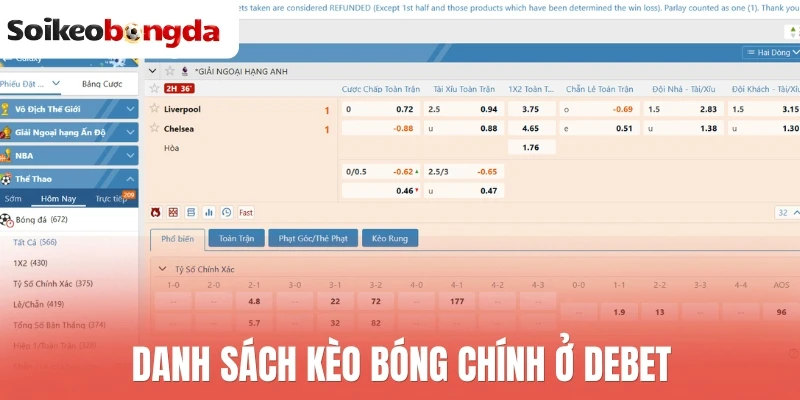 Danh sách kèo bóng chính ở Debet