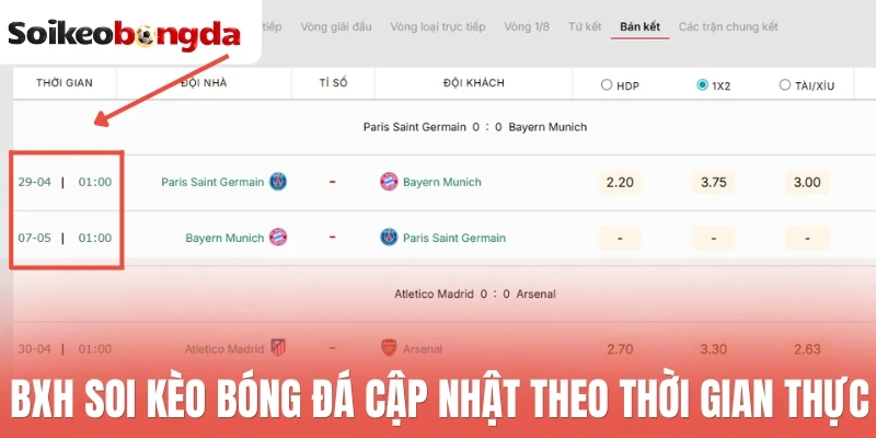 BXH soi kèo bóng đá cập nhật theo thời gian thực