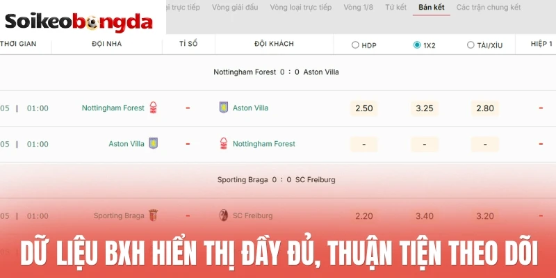 Dữ liệu BXH hiển thị đầy đủ, thuận tiện theo dõi