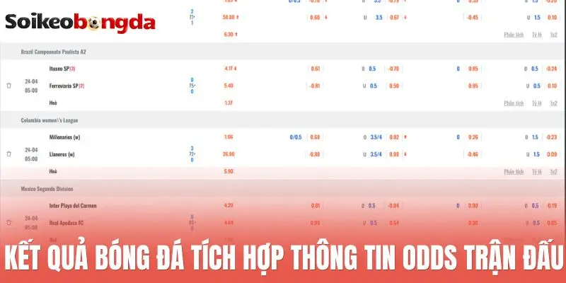 Kết quả bóng đá tích hợp thông tin odds trận đấu
