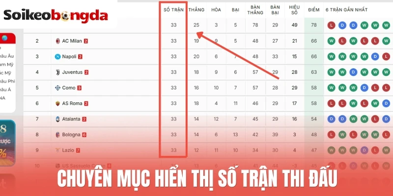 Chuyên mục hiển thị số trận thi đấu