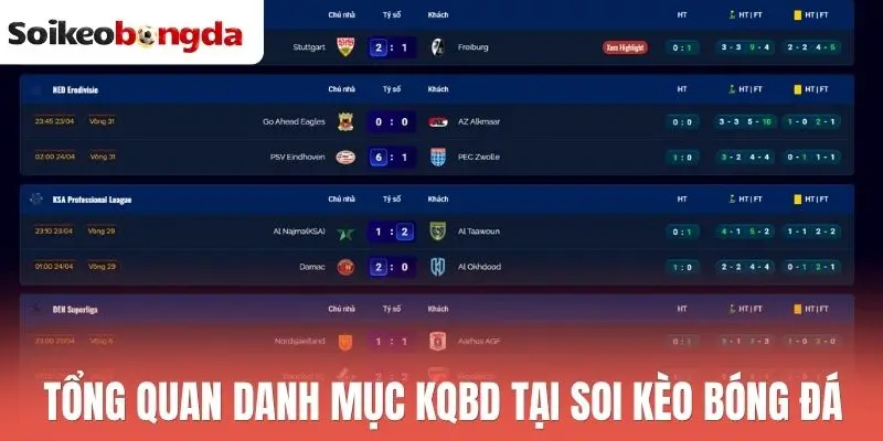 Tổng quan danh mục kqbd tại soi kèo bóng đá