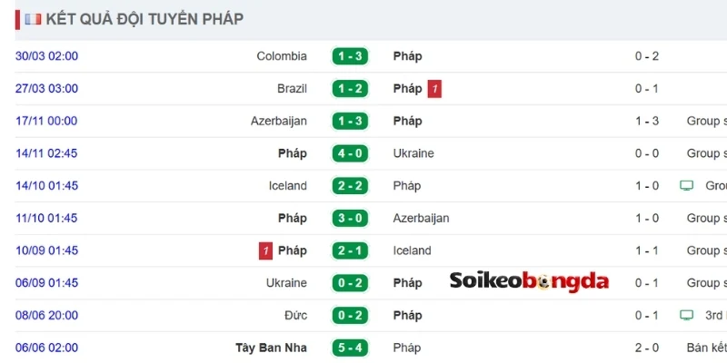 Ấn tượng của Pháp