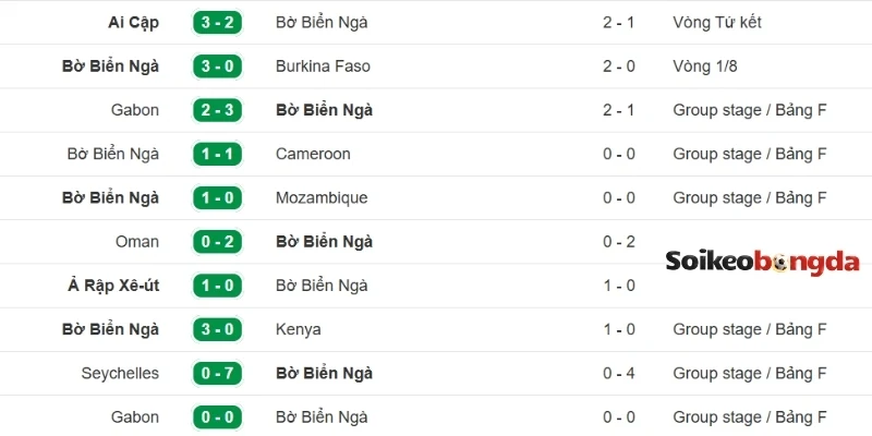 Kèo Bóng Đá Bờ Biển Ngà vs Ecuador - Bảng E World Cup 06h00 15/06/2026 1 Bờ Biển Ngà sở hữu lực lượng trẻ khoẻ