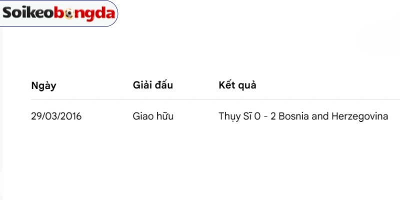 Các lần Thụy Sĩ vs Bosnia and Herzegovina từng chạm trán