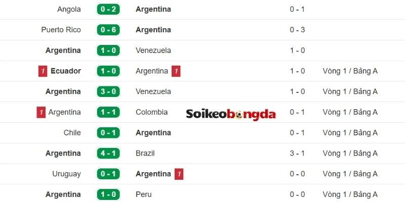 Cập nhật kết quả ra sân Argentina mới đây