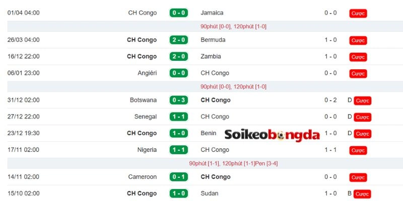 Kèo Bóng Đá Colombia Vs CH Congo - Bảng K World Cup 06h30 24/06/2026 2 Cập nhật thành tích mới nhất của CH Congo
