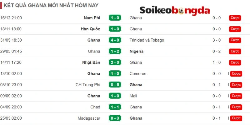 Ghana sở hữu dàn cầu thủ sung mãn