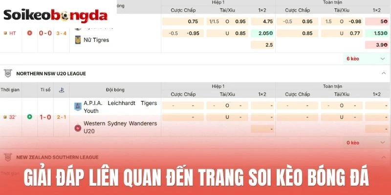 Soi kèo bóng đá 45 Cá cược bóng đá kịch tính ở Red88
