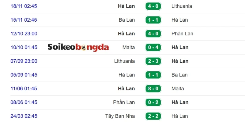 Hà Lan là một đại diện châu Âu có phong độ khá ổn định
