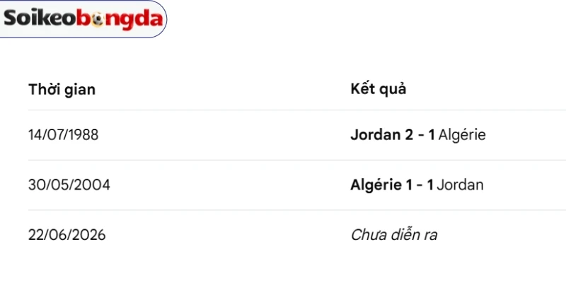 Thống kê những lần gặp nhau Jordan vs Algérie