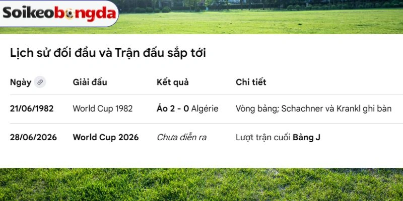 Kết quả cuộc đụng độ giữa Áo và Algérie