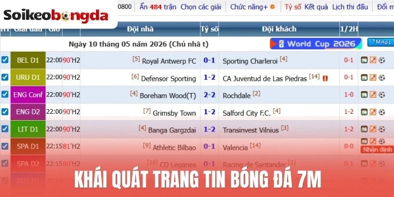 Khái quát trang tin bóng đá 7M