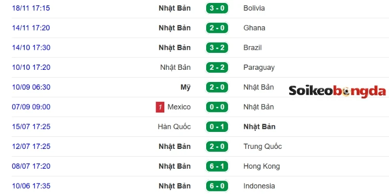 Nhật Bản để lại ấn tượng nhờ lối chơi pressing tầm cao hiệu quả
