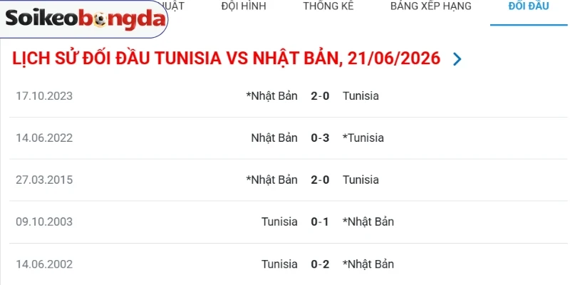 Nhìn lại kết quả những trận đối đầu Tunisia vs Nhật Bản