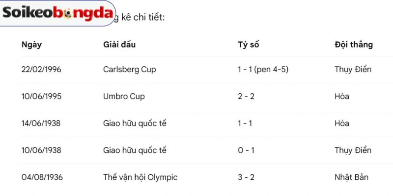 Những lần đối đầu giữa Nhật Bản vs Thụy Điển