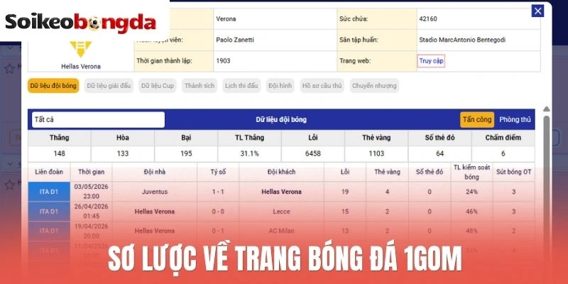 Sơ lược về trang bóng đá 1Gom