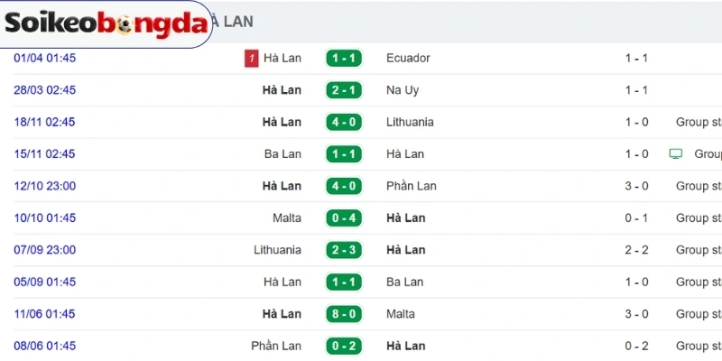 Thành tích ra sân gần đây của Hà Lan