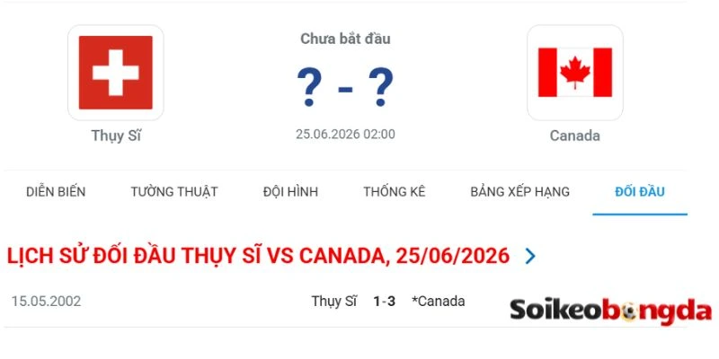 Thống kê số lần đối đầu giữa Thụy Sĩ vs Canada
