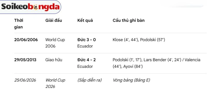 Thống kê số lần đối đầu giữa Tunisia vs Hà Lanv