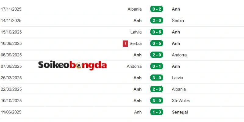 Kèo Bóng Đá Panama Vs Anh - Bảng L World Cup 04h00 28/06/2026 2 Tình hình cụ thể của Anh trước trận