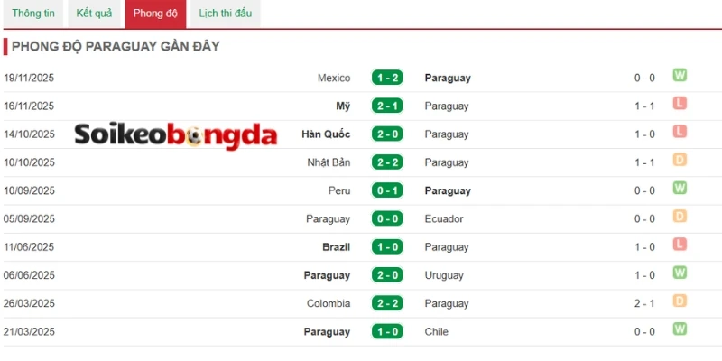 Tình hình của Paraguay