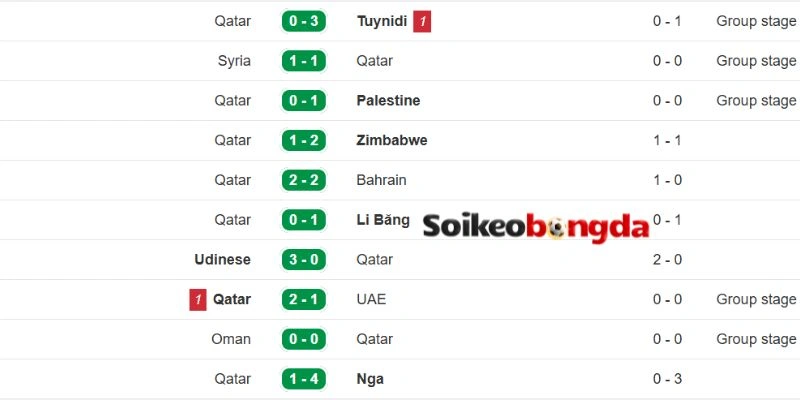 Tình hình mới nhất của Qatar