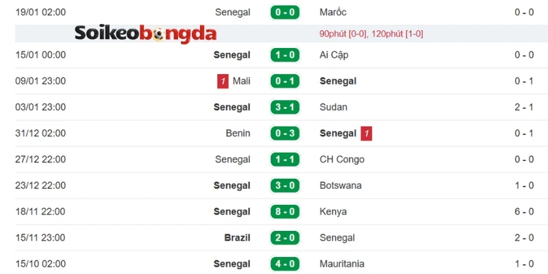 Tình hình mới nhất của tuyển Sénégal 