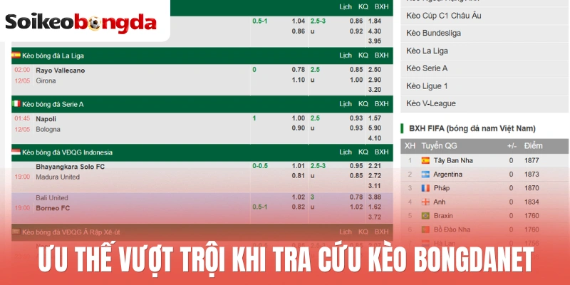 Ưu thế vượt trội khi tra cứu kèo Bongdanet 