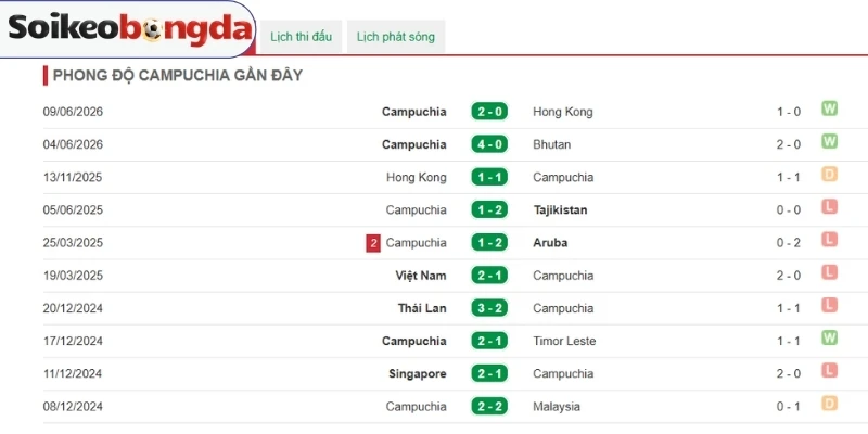 Campuchia có lợi thế thi đấu trên sân nhà