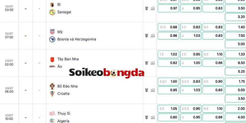 Đánh giá kèo của trận Bồ Đào Nha vs Croatia
