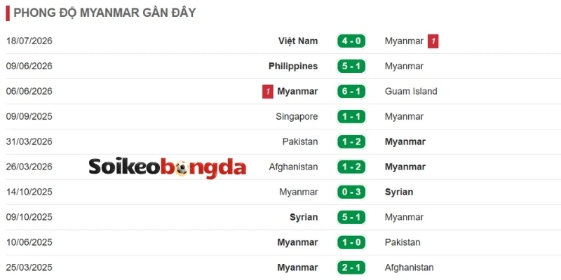 Điểm mạnh nổi bật của tuyển Malaysia