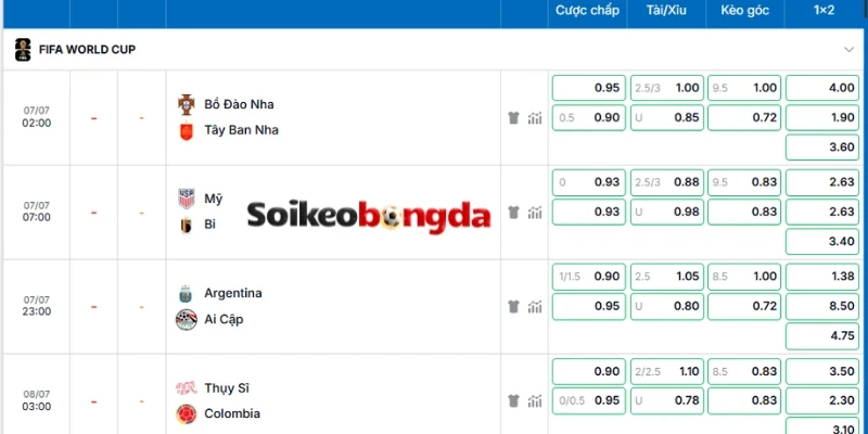 Dự đoán về lựa chọn sáng cửa ở trận Thụy Sĩ vs Colombia