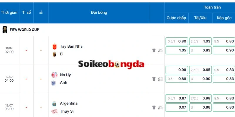 Bảng kèo chuẩn của trận đấu được cập nhật mới nhất