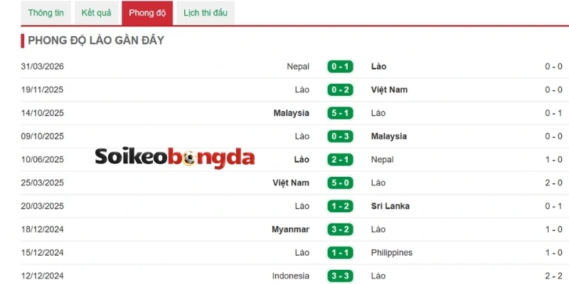 Lào có lợi thế thi đấu trên sân nhà