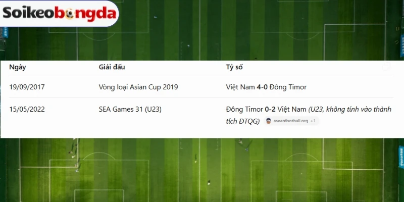 Lịch sử chạm mặt giữa Đông Timor vs Việt Nam