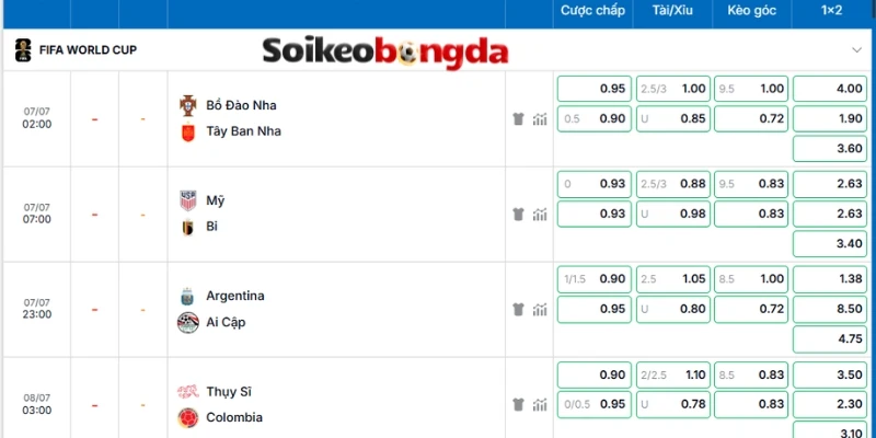 Kèo Bóng Đá Mỹ Vs Bỉ - Vòng 16 Đội World Cup 02h00 07/07/2026 5 Odds của trận đối đầu giữa Mỹ và Bỉ