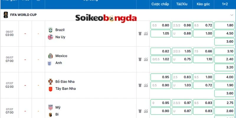 Soi Kèo Mexico Vs Anh - Vòng 16 đội World Cup 02h00 06/07/2026 5 Phân tích kèo trong trận bóng Mexico gặp Anh