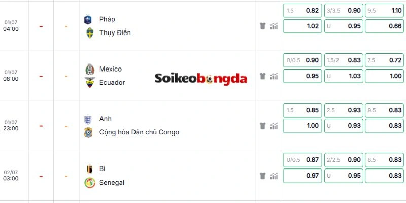 Phân tích kèo trận Bỉ vs Senegal