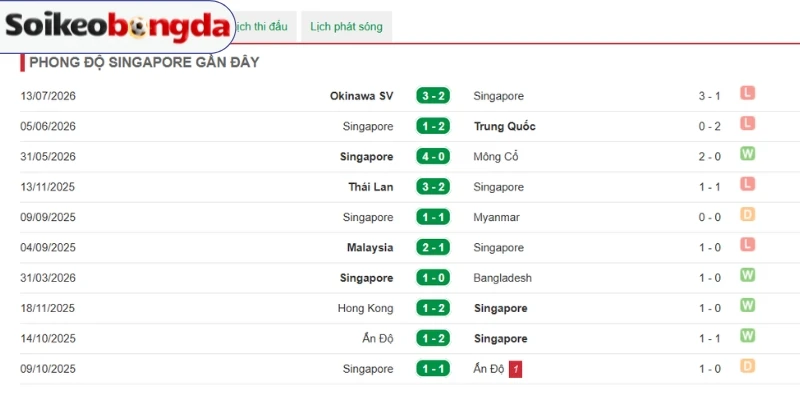 Phong độ của Singapore trở nên nổi bật