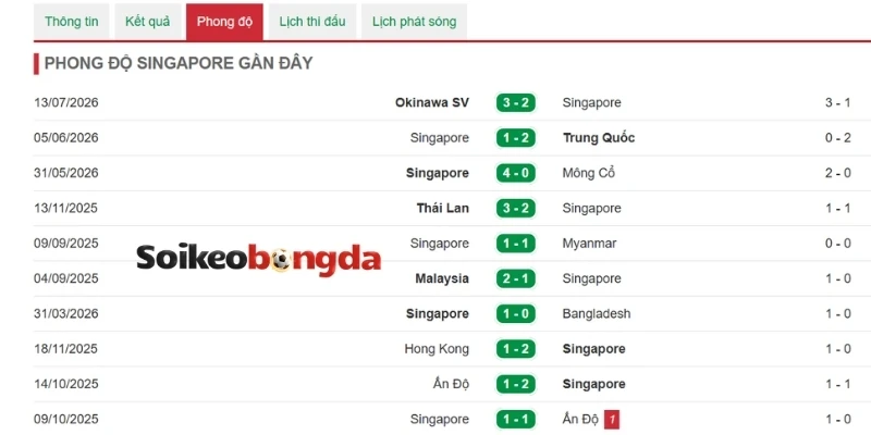 Nhận xét phong độ tuyển Singapore