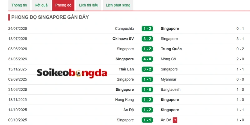 Singapore thể hiện bản lĩnh với hệ thống phòng ngự chắc chắn