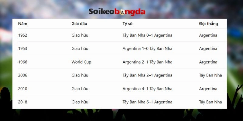 Lịch sử đối đầu giữa hai đội đầy duyên nợ
