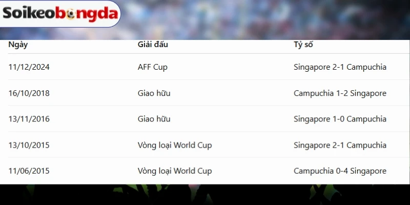 Thống kê duyên nợ của Campuchia vs Singapore trước trận