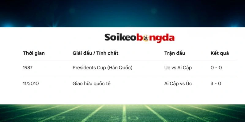 Kèo Bóng Đá Úc Vs Ai Cập - Vòng 1/16 World Cup 01h00 04/07/2026 4 Thống kê số lần Úc đối đầu với Ai Cập